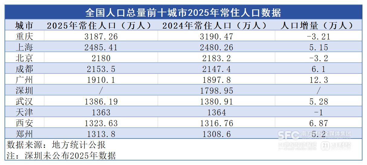 iPhone17降价后销量曝光iPhone销量有多离谱差不多相当于全国人口最多的