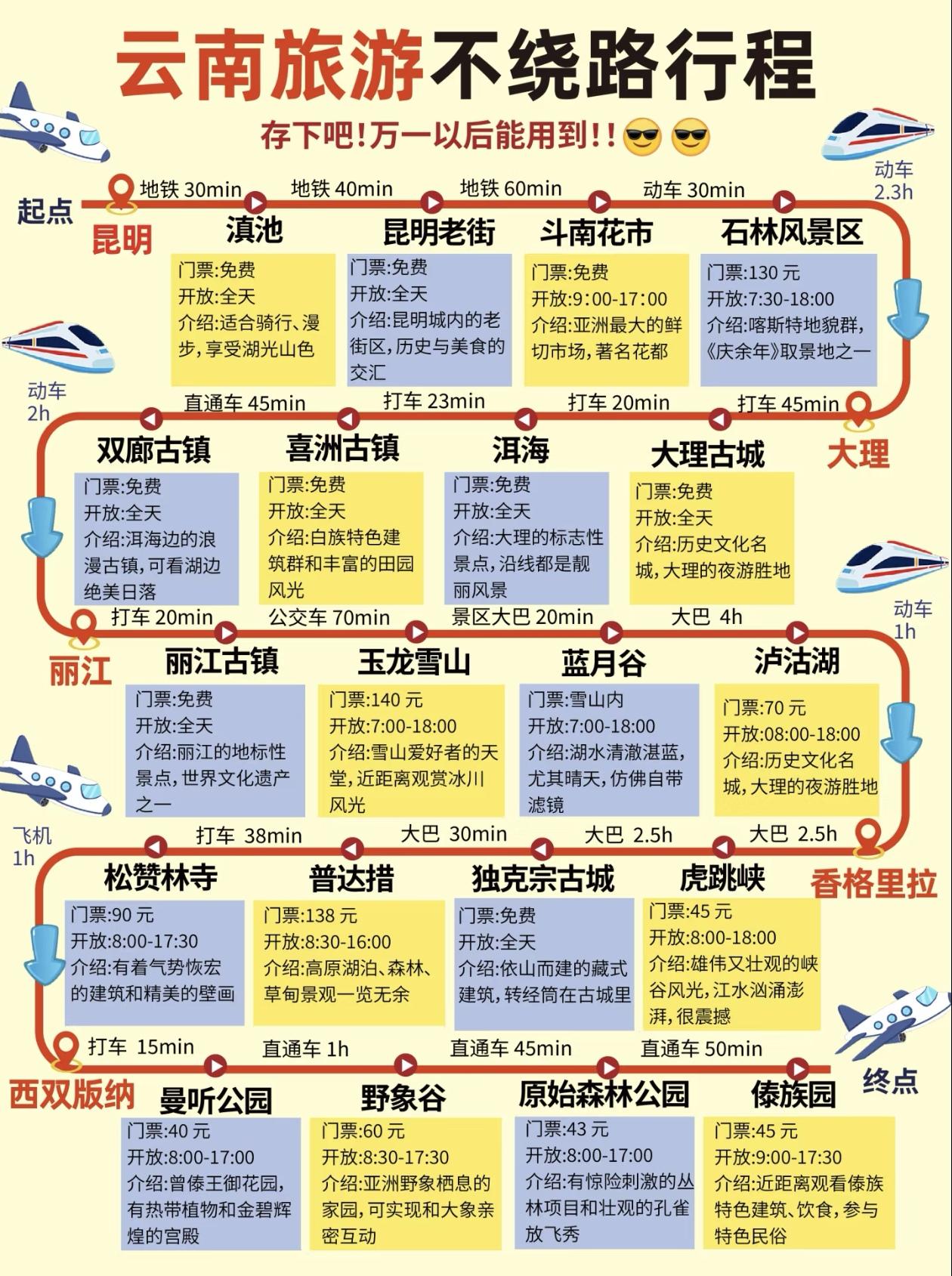 🌟云南旅游不绕路行程指南🌟存下吧，万一以后能用到[墨镜]