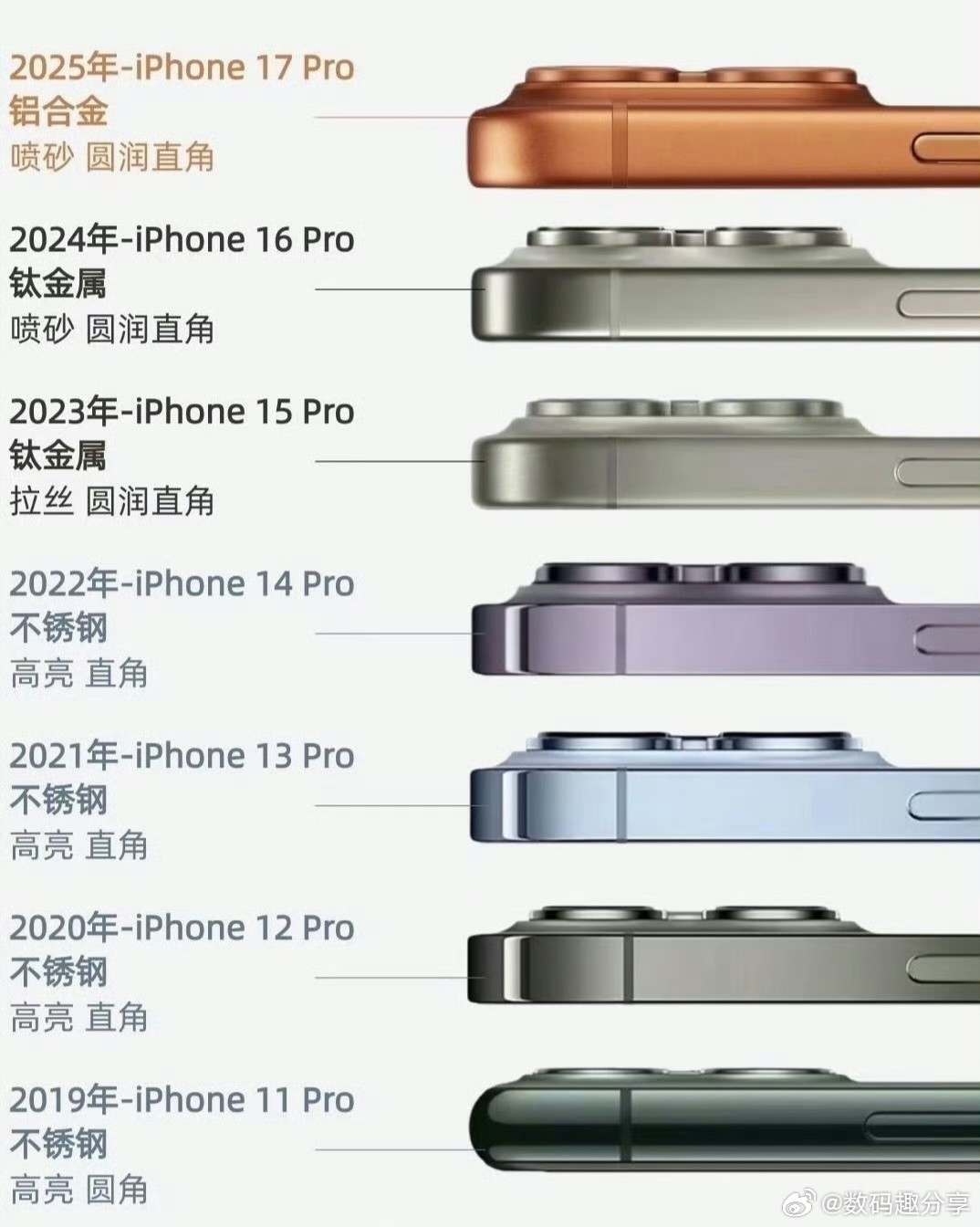 iPhone哪个材质手感最好？我记得苹果曾使用过不锈钢、铝、钛金属，其实我个人还