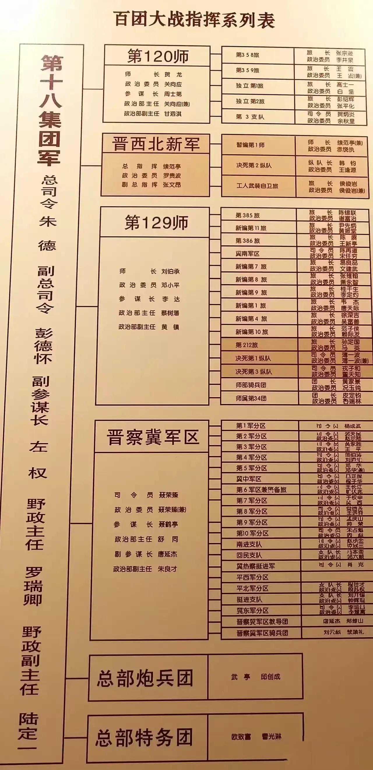 有人问参加百团大战的八路军有哪些部队？115师到底有没有参加百团大战？参加百