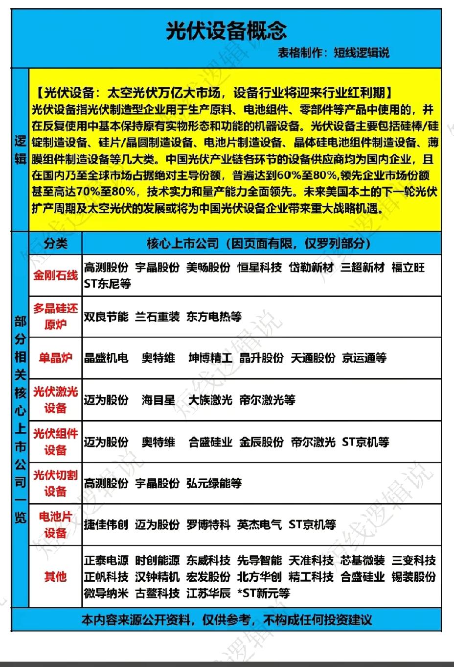 1月24日，周六A股光伏设备概念一览表！！！太空光伏万亿大市场，设备行业将迎