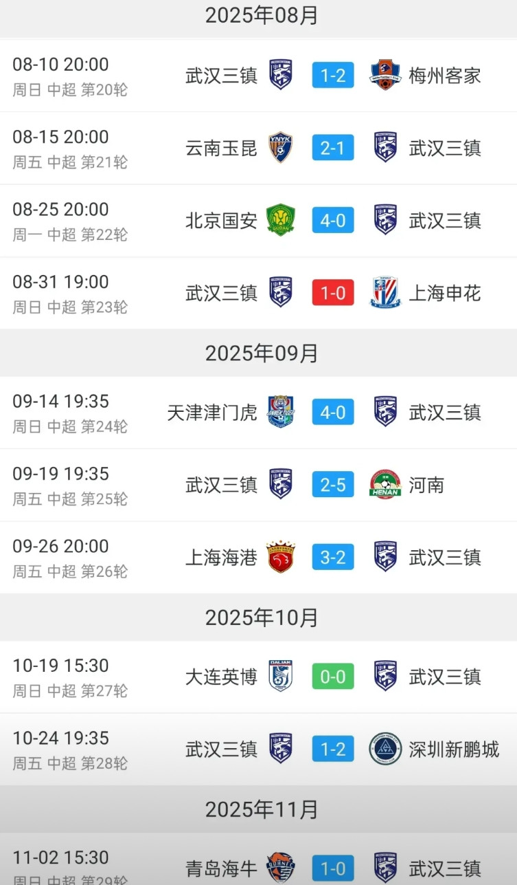 武汉三镇近15轮联赛只赢了1场球，连梅州、海牛、深圳这些保级球队都输。三镇这么差