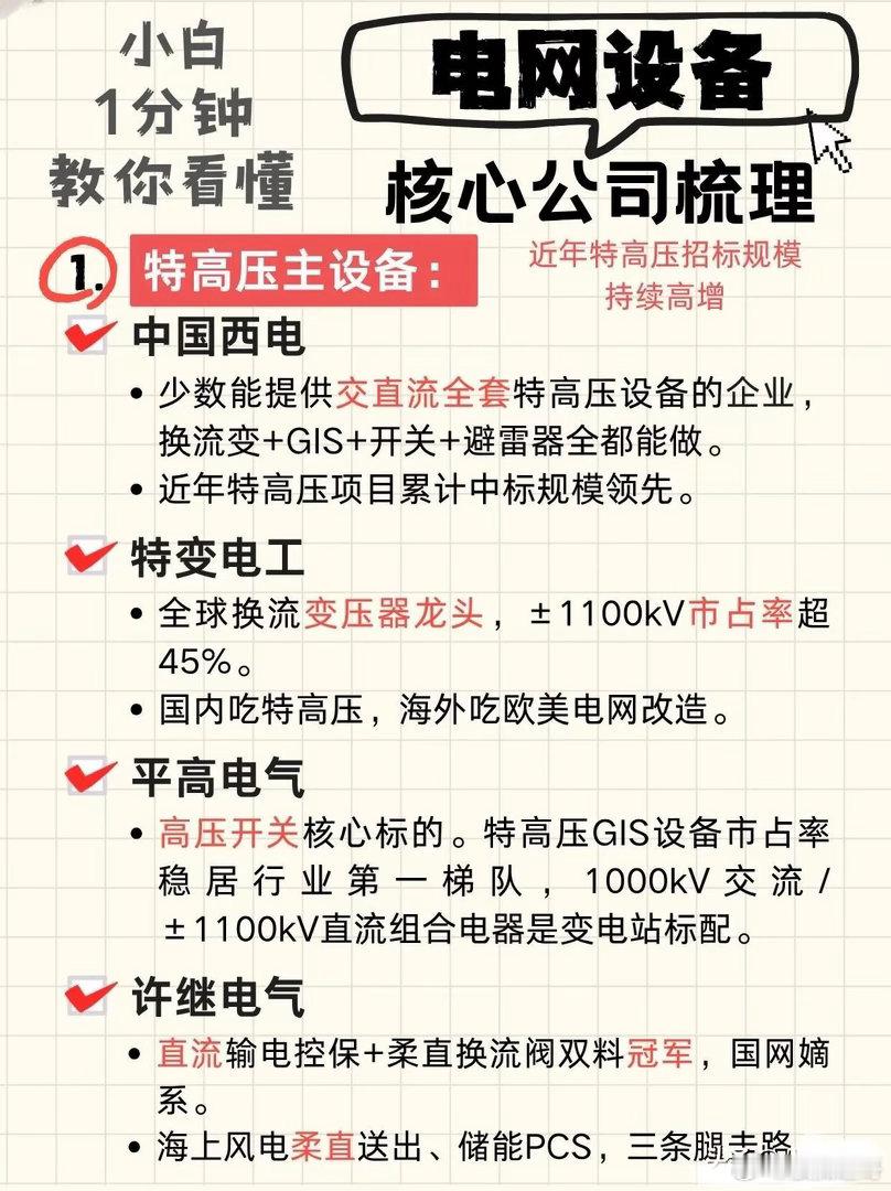 电网设备5大方向14家核心公司梳理最近身边好友跟我分享说看好电网设备这个方向，那