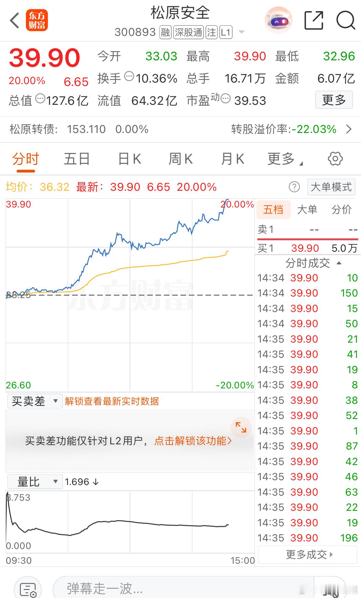 太难了！又给给卖飞，还有没继续持有的小伙伴呢​​​