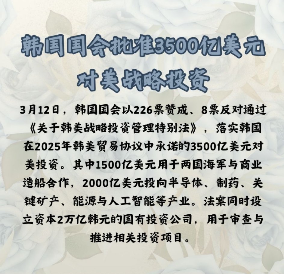 韩国国会批准3500亿美元对美战略投资3月12日，韩国国会以226票赞成、8票反