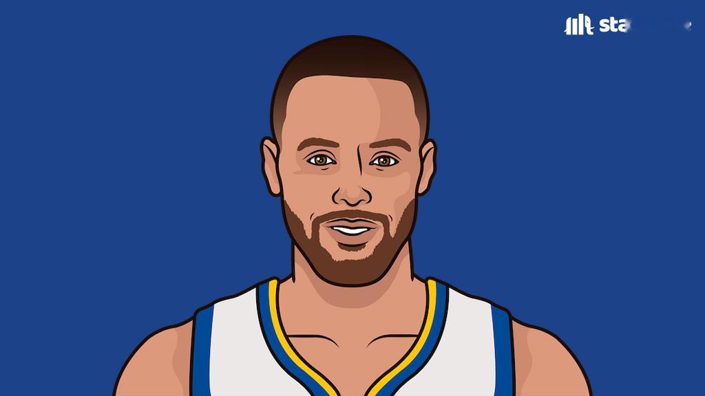 库里超越乔丹30岁以后单场得分35分库里94次乔丹93次