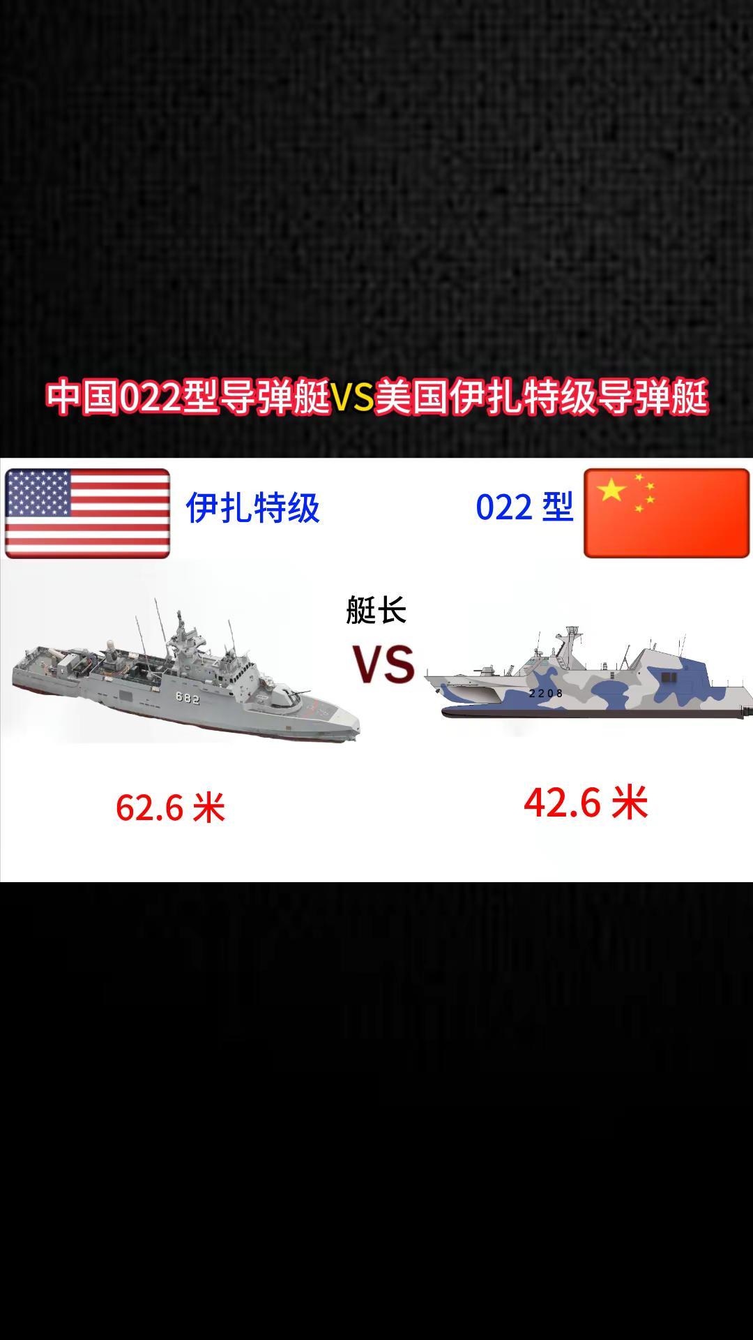 中国022型导弹艇VS美国伊扎特级导弹艇。军事科普军事科技军事爱好者军事迷