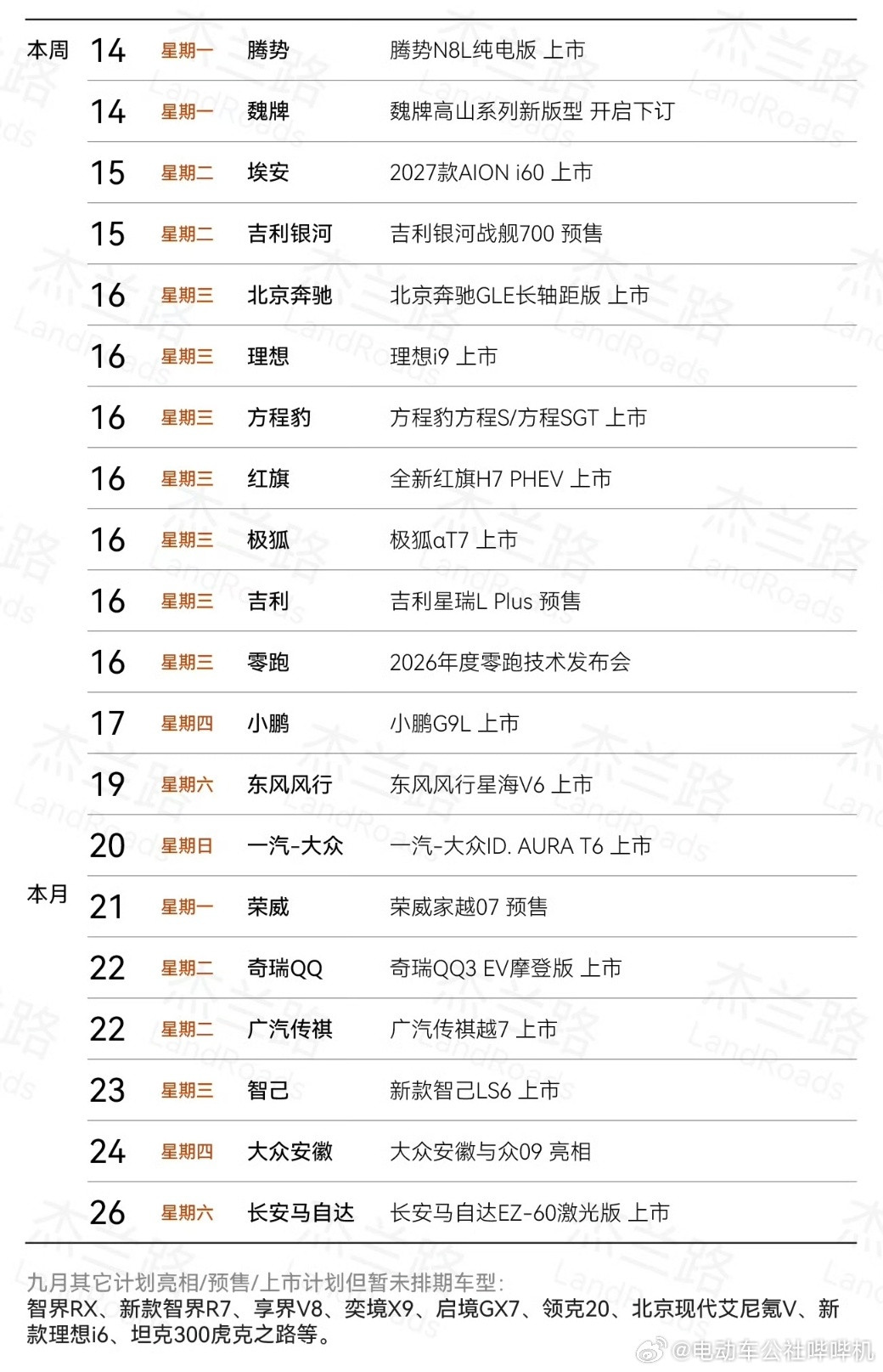 本周的新车非常之多，当然了，出差也是非常的多，最近十天里只有一天是不用出差赶路的