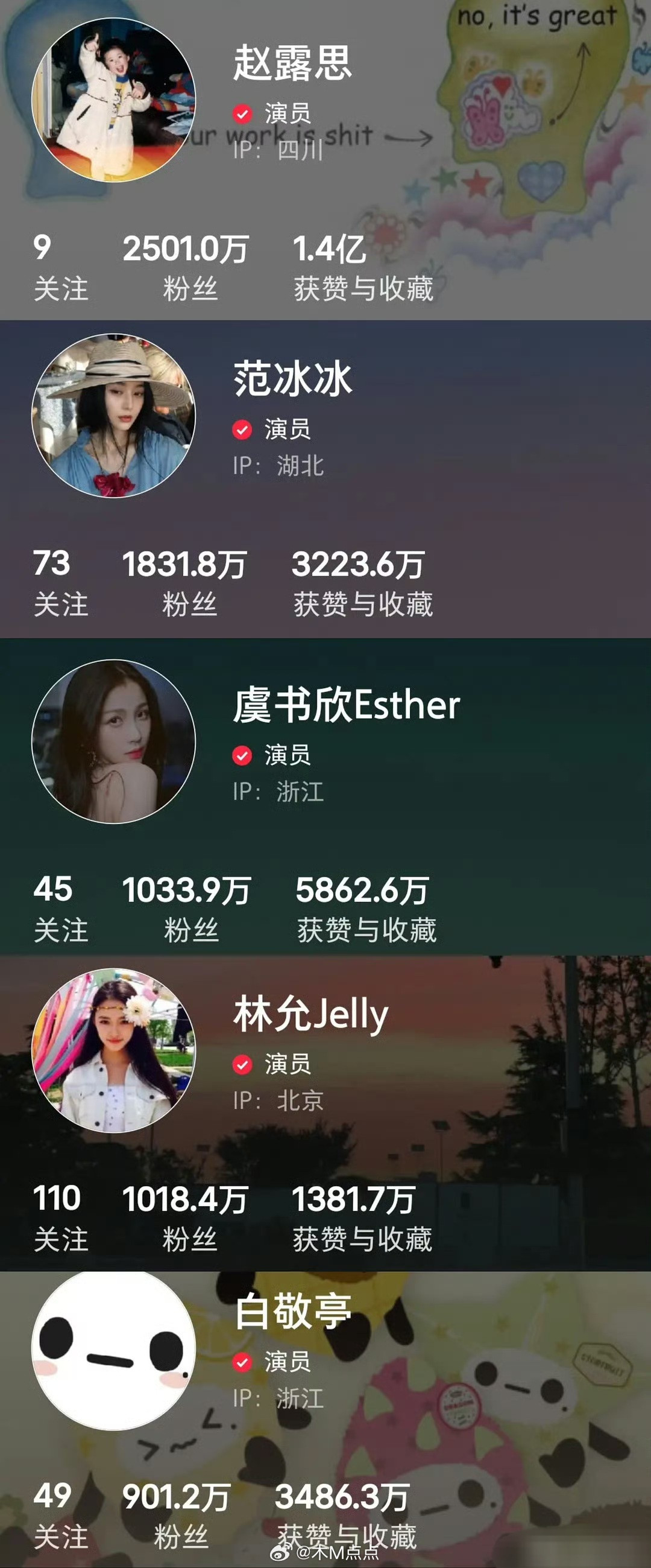 🫘粉丝量前五：刘德华、陈赫、刘耕宏、赵露思、迪丽热巴🍠粉丝量前五：赵露思、范