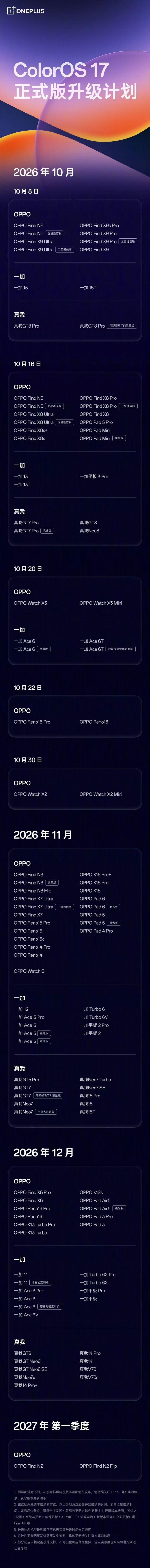 FindX6系列的含金量还在持续上升。没想到ColorOS17适配名单里面，依