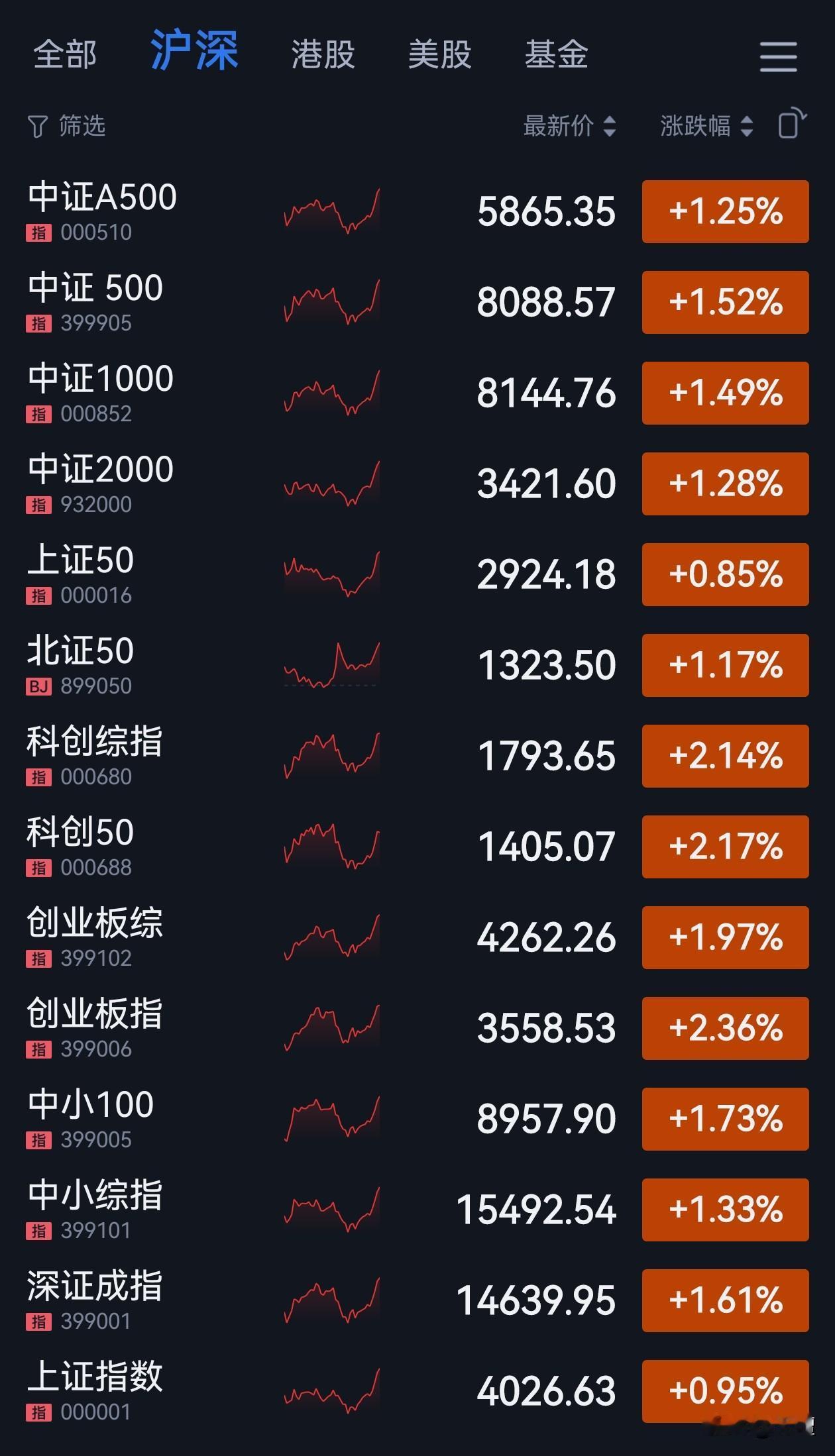 任何一轮牛市的诞生都是周期导致，而每轮牛市的主角又完全不同，这次牛市主角是什么，