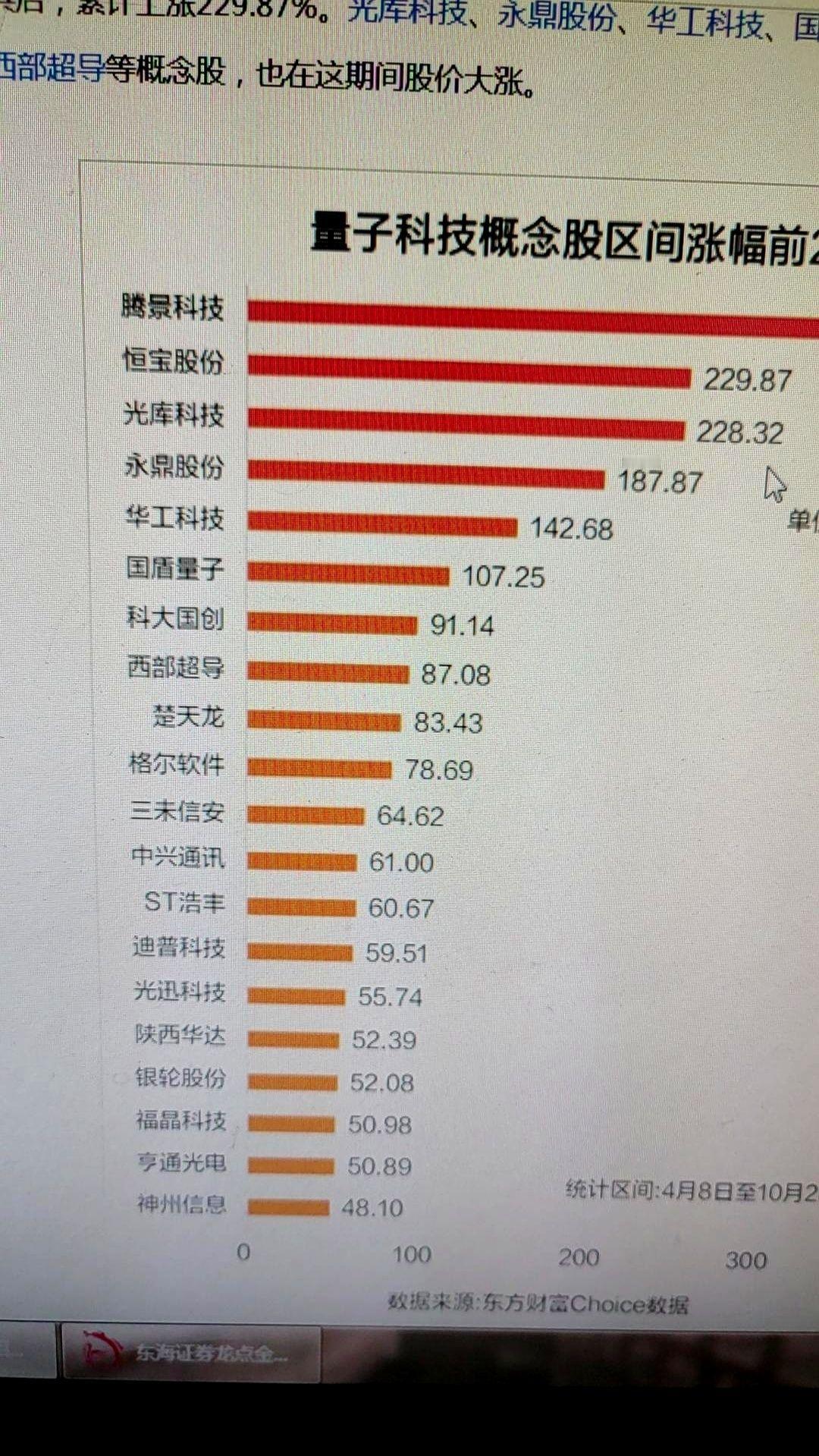 隆基绿能，一天，20个亿。就这么砸进去了。后面还跟着一长串，阳光、宁德、先导
