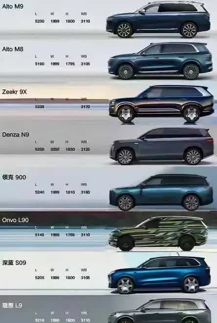 大型SUV齐聚