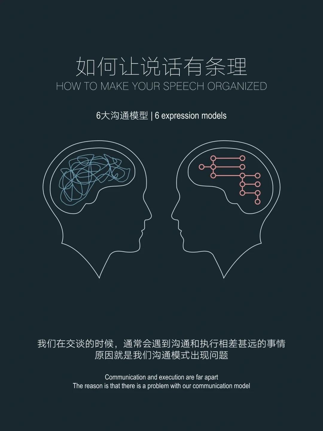 如何让说话有条理我们每天都会和不同的人进行沟通同时沟通能力的高低直接决定了工作