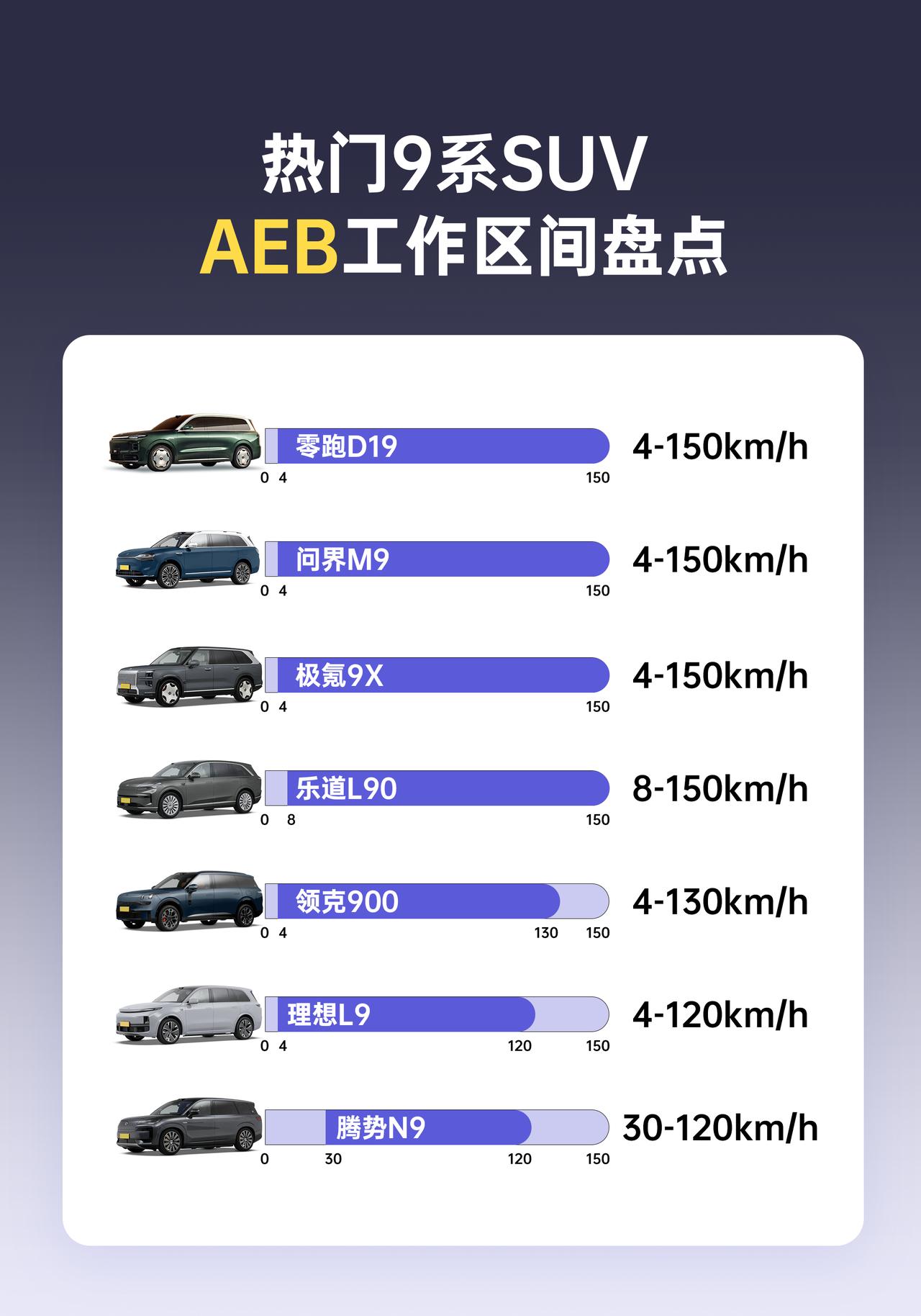 哇塞，零跑这次是玩真的了，新车发布，就这豪华感直接给拉满，这次零跑直接发布了D系