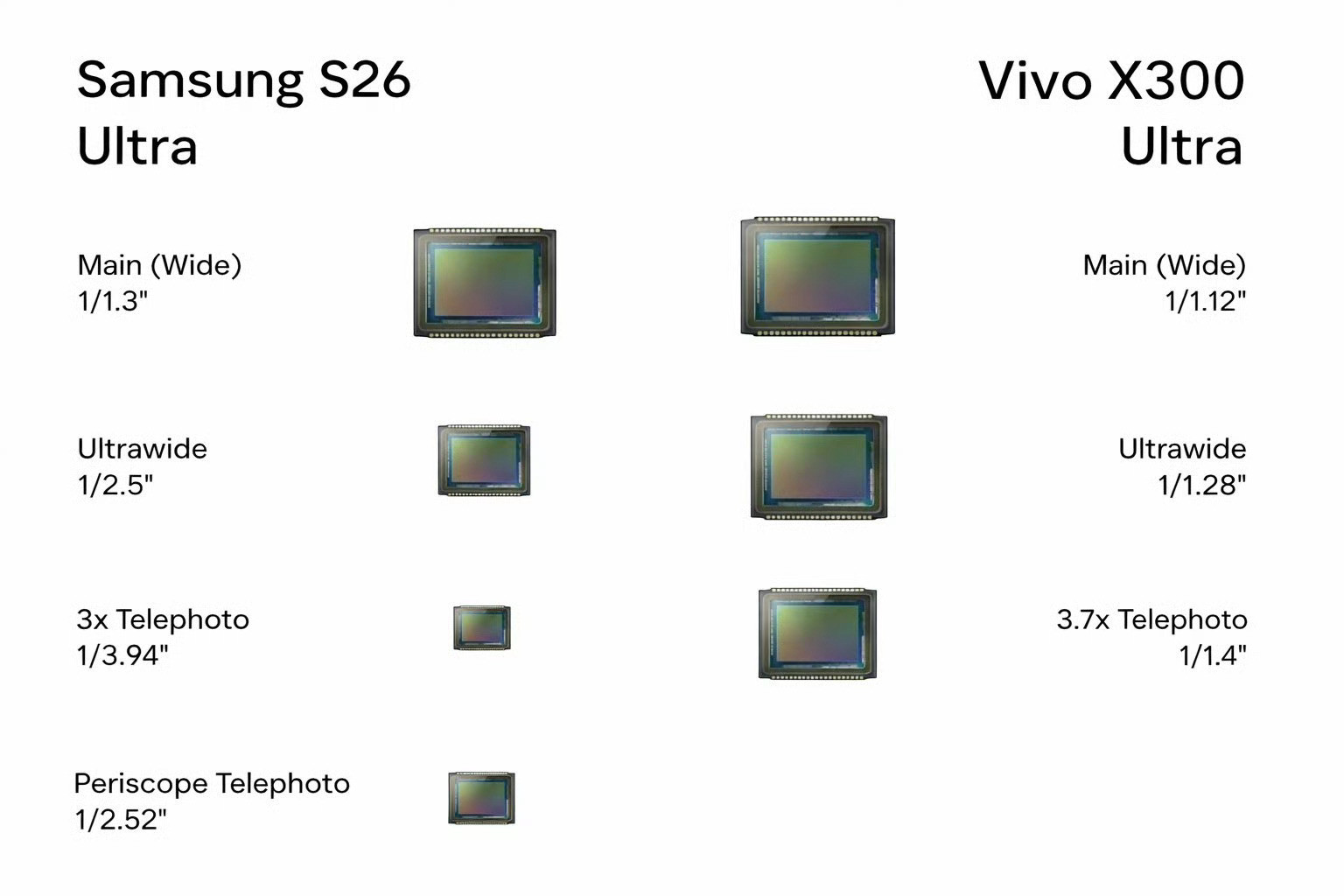 “底大一级压死人”照这么看的话三星还是不够打😳