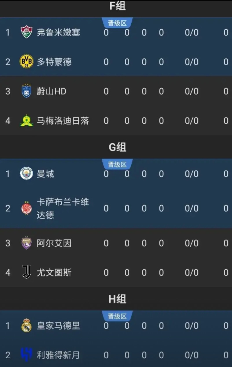 我终于知道为啥世俱杯的热度关注度不高了，因为他的汉语名称不对，今年的世俱杯以后和