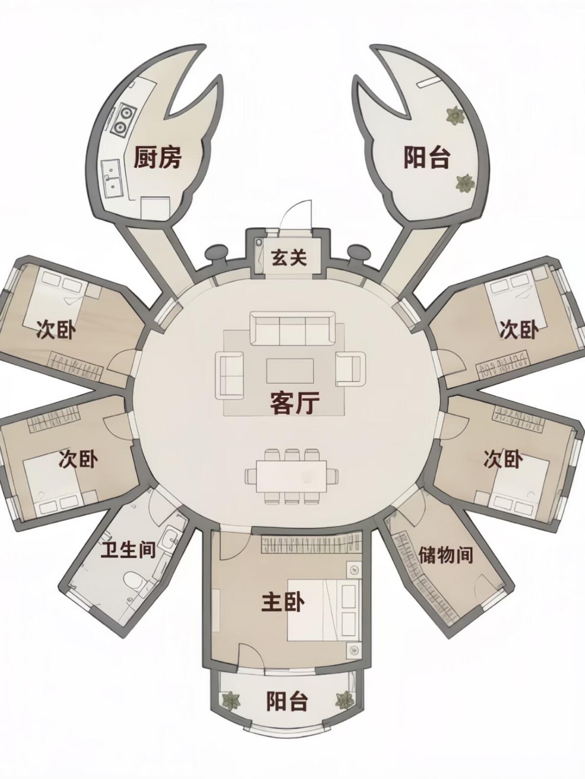 这样的房型设计你觉得如何？一家人住一起一定很爽