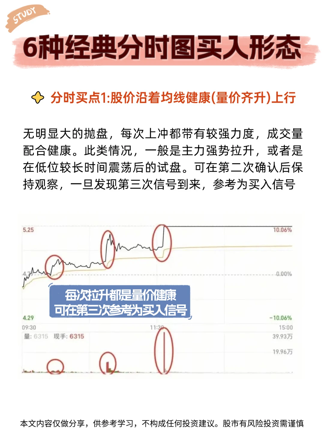 🔥6种经典分时图买入形态，一次掌握