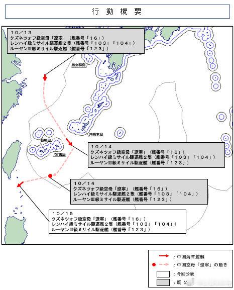 据“御用摄影师”发布的消息称，10月14号，确认辽宁舰进行了约10次舰载机起降。10月15号确认辽宁