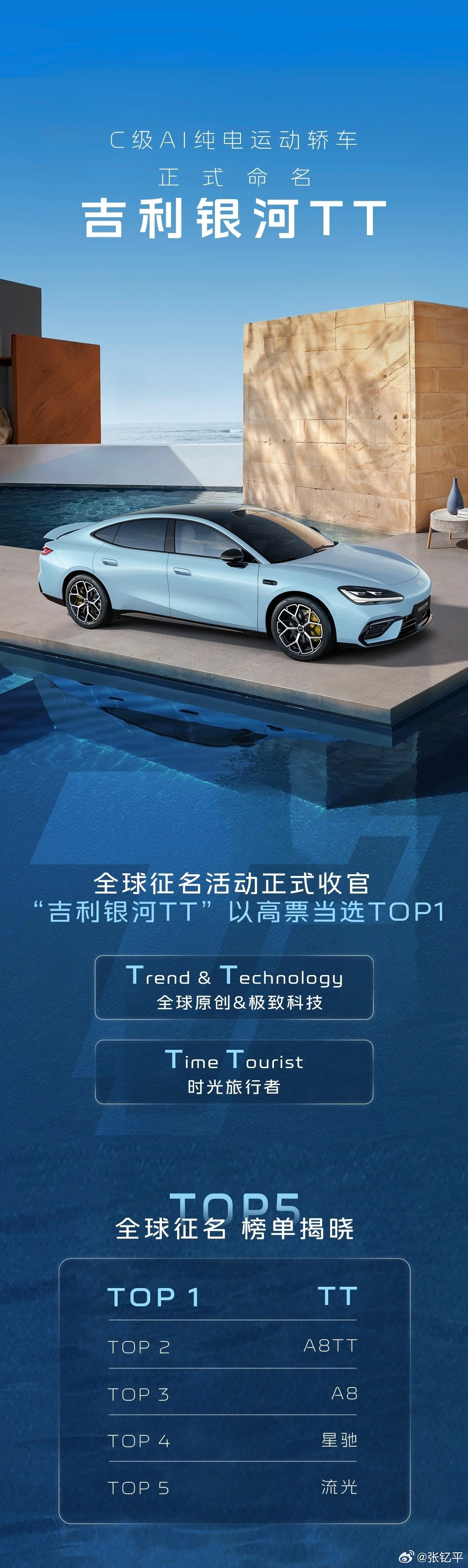 之前全网征名的吉利银河C级电车，正式命名TT。前几名分别是TT、A8TT、A8、