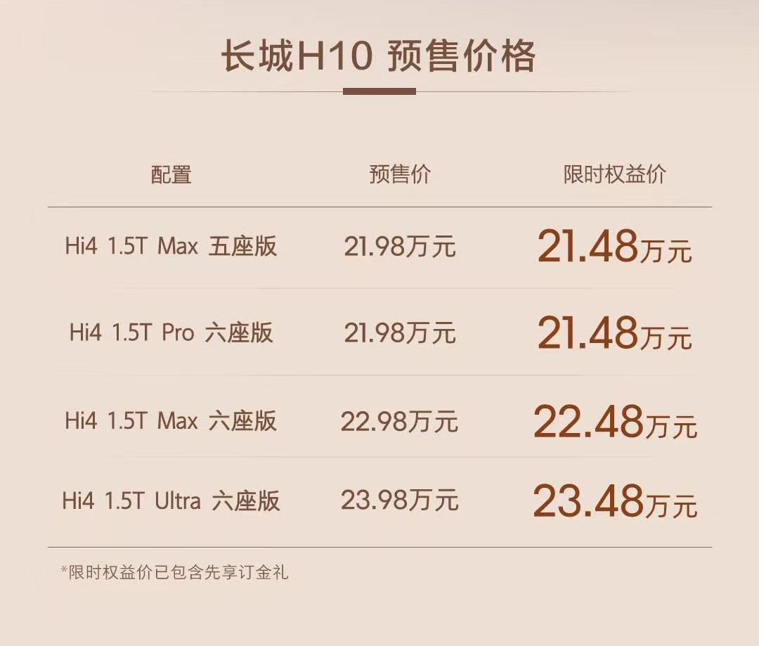 刹那不跟你硬吹，长城H10这车必火！！！方盒子造型设计我是真喜欢，这几年也确实多