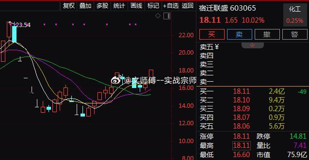 磷化铟概念近日反复活跃，$宿迁联盛sh603065$涨停，$有研新材sh6