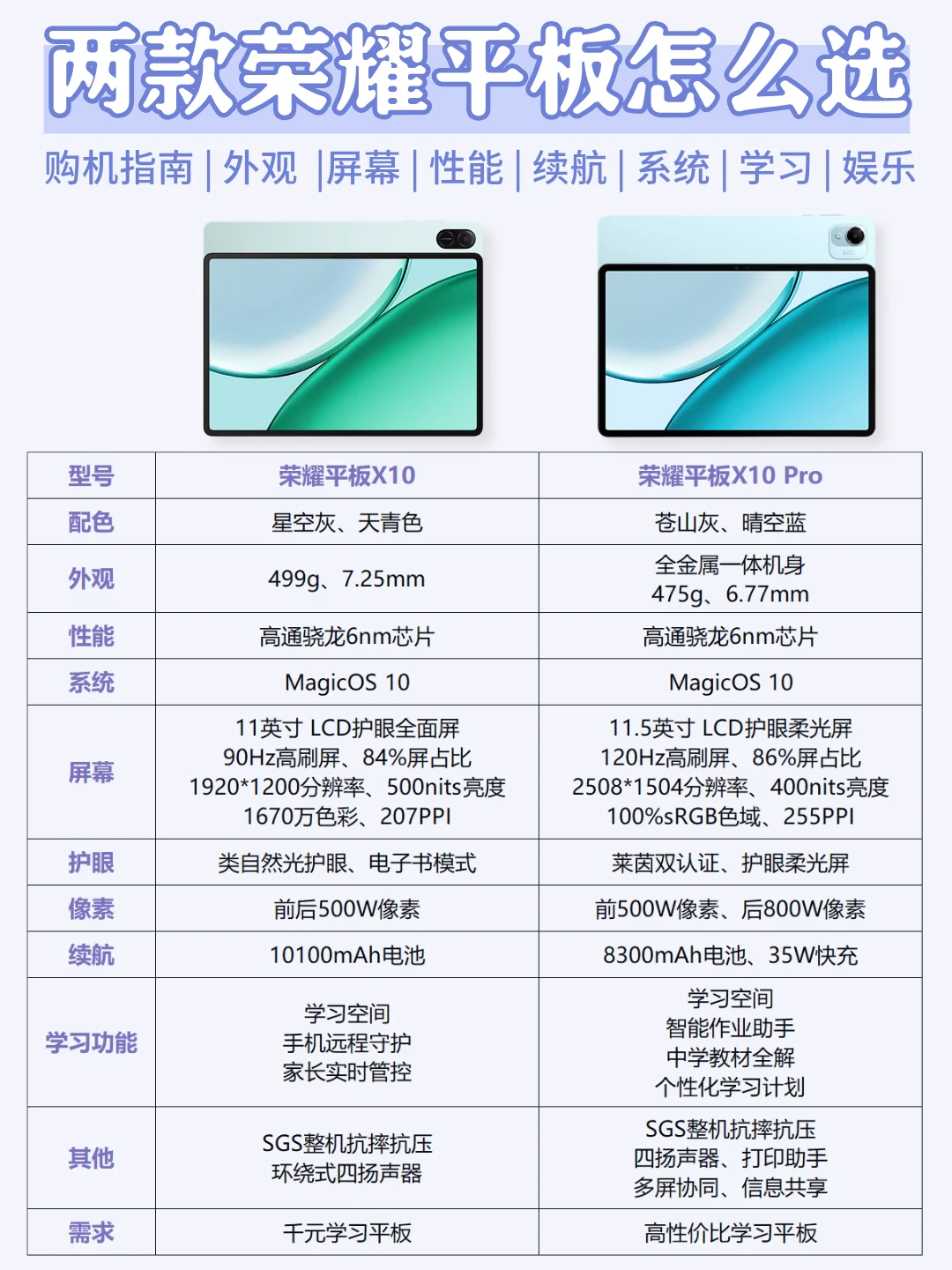 两款荣耀平板对比，一篇看懂怎么选？