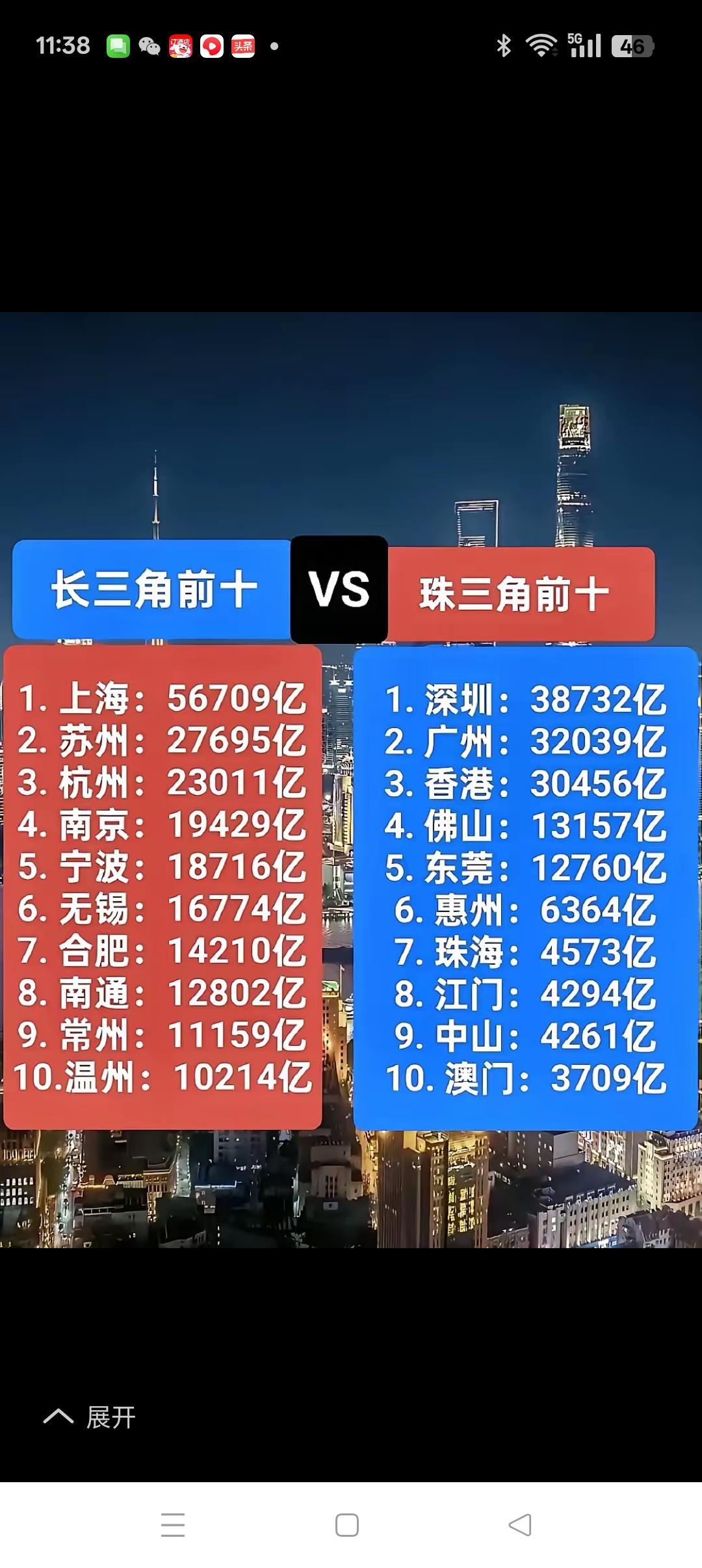 长三角PK珠三角，长三角胜出！长三角及珠三角的GDP前十来PK