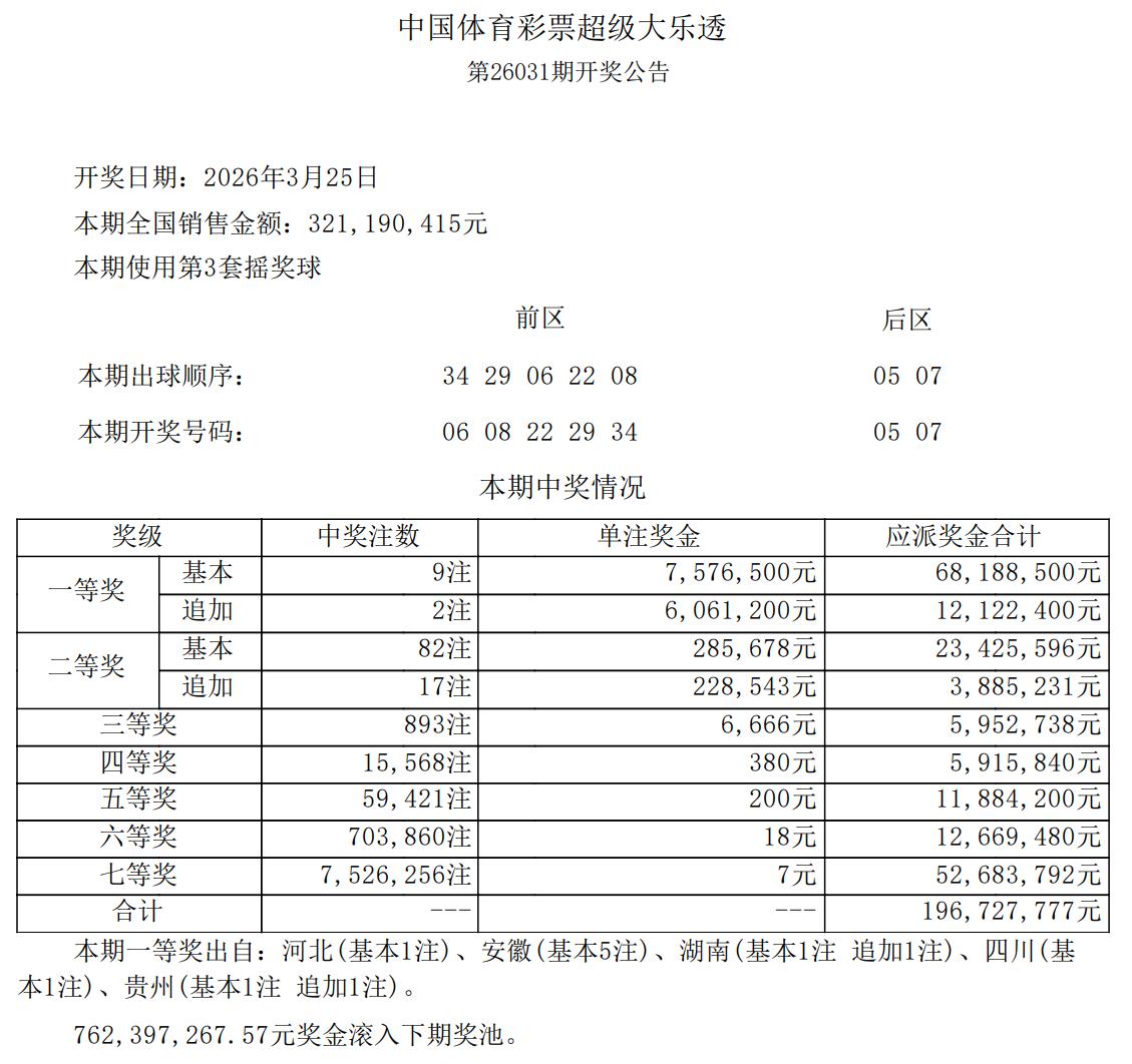 一人或独揽3788万巨奖！大乐透9注756万头奖花落多地，安徽5注如一人独揽总奖