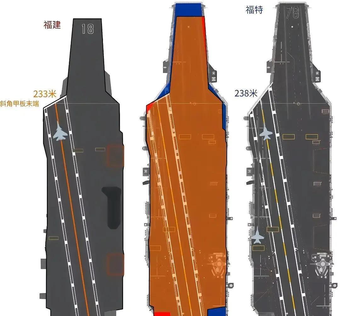 福建舰是当今世界最强航母！不要看什么动力和大小，航空母舰是干什么的？飞机海上平