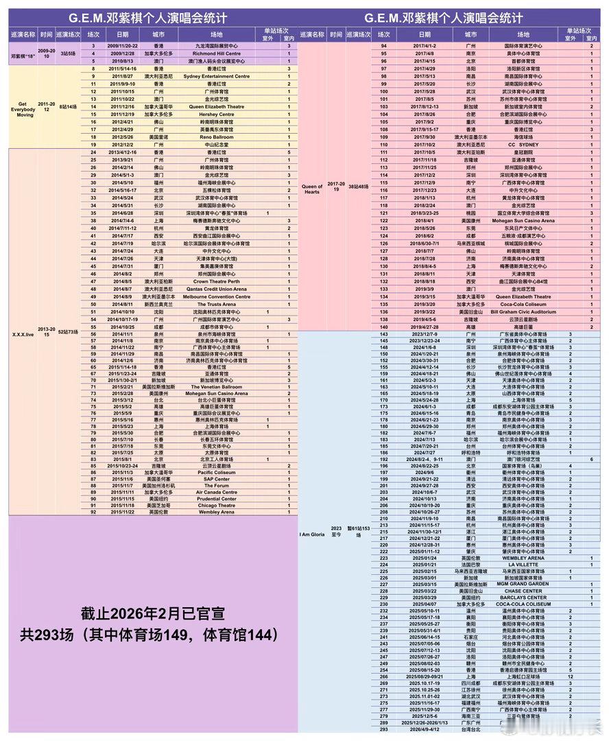 邓紫棋大湾区巡演战绩可查广州10场没抢到的，深圳5场机会来了。又是世巡最终站又