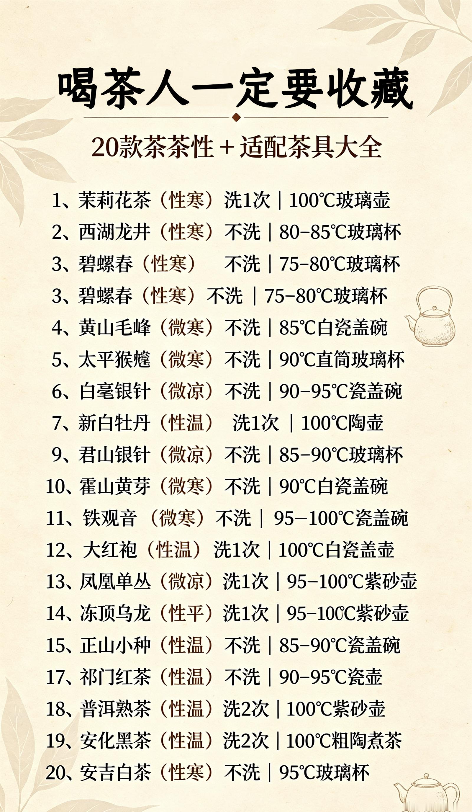 爱茶人必看，20款茶茶性+适配茶具大全1、茉莉花茶（性寒）洗1次｜100℃玻