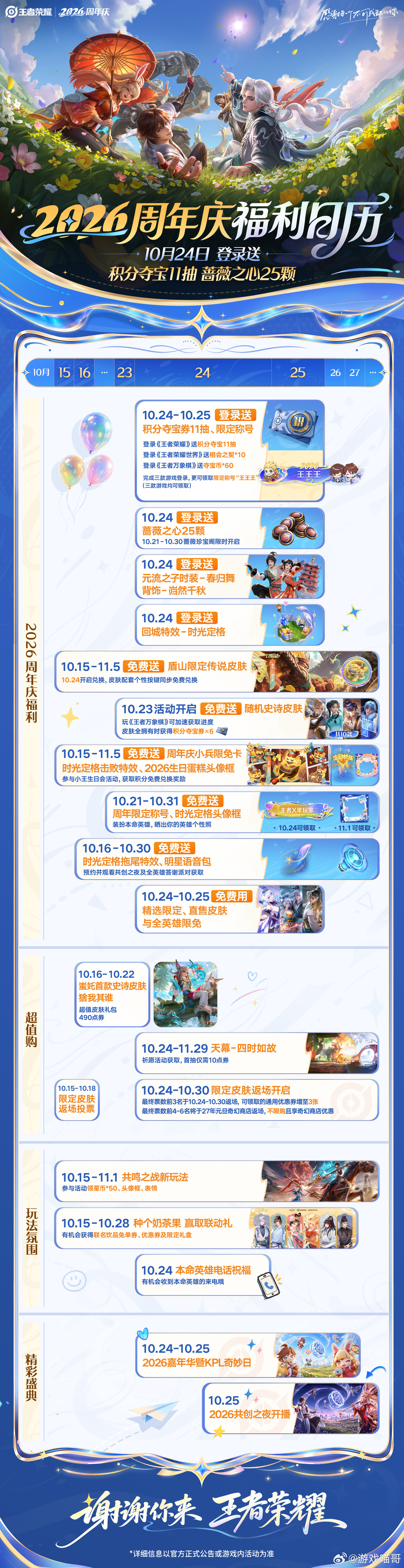 王者11周年福利日历直接汇总好了！10.24登录就送25颗蔷薇之心，还有积分夺宝