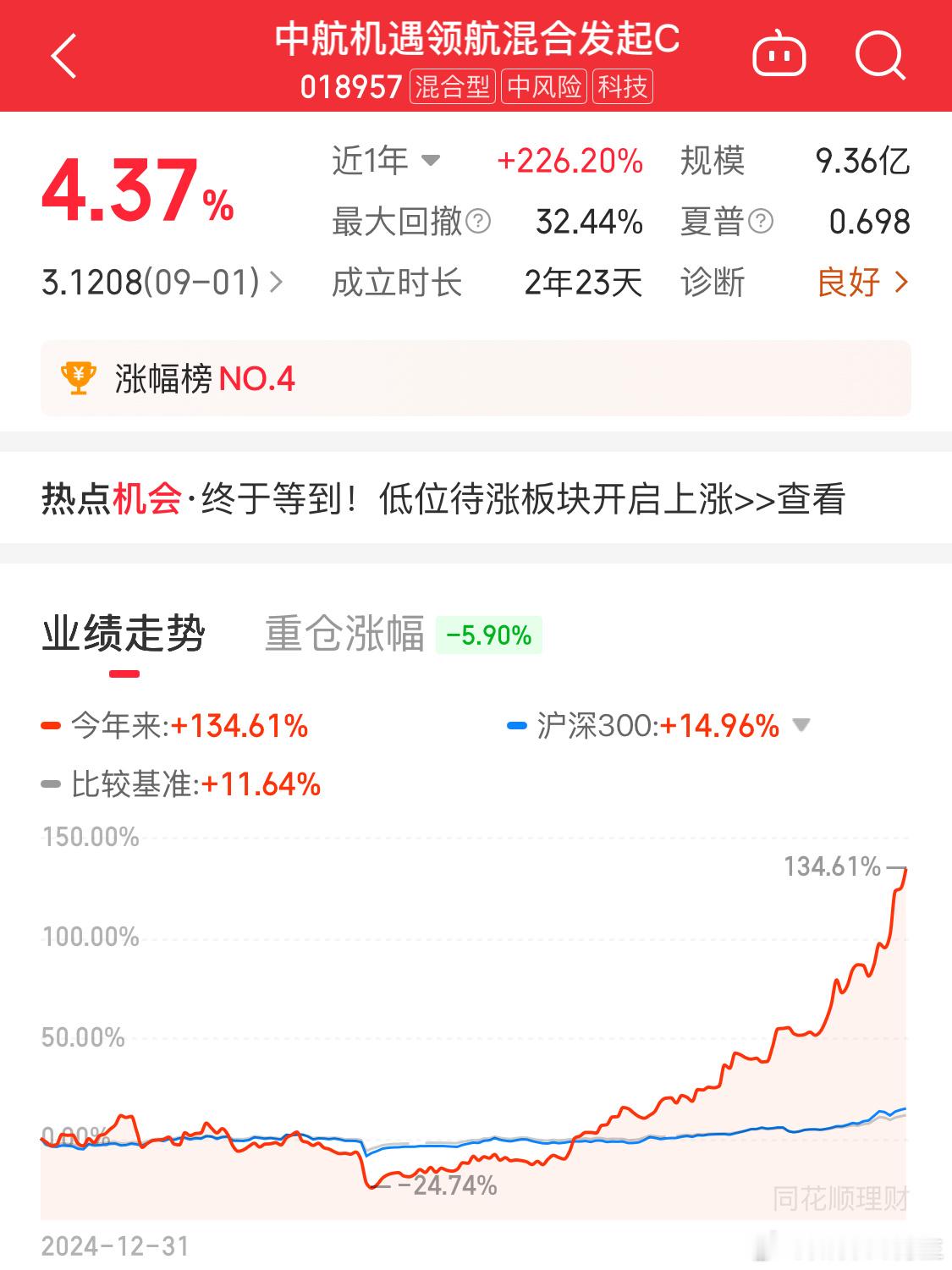 不想提cpo，提起来就是我的痛[哭哭]​​​