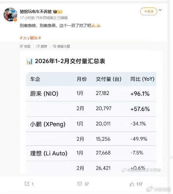 怎么都能赢，只要找好角度理想有理想的赢法蔚来有蔚来的赢法小鹏有小鹏的赢法