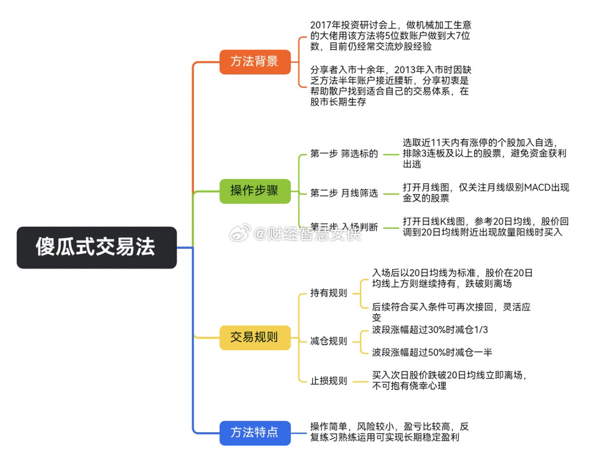 一个简单易懂的交易系统，给大家学习参考一下，拿走，不用谢！1.选股需满足三个条