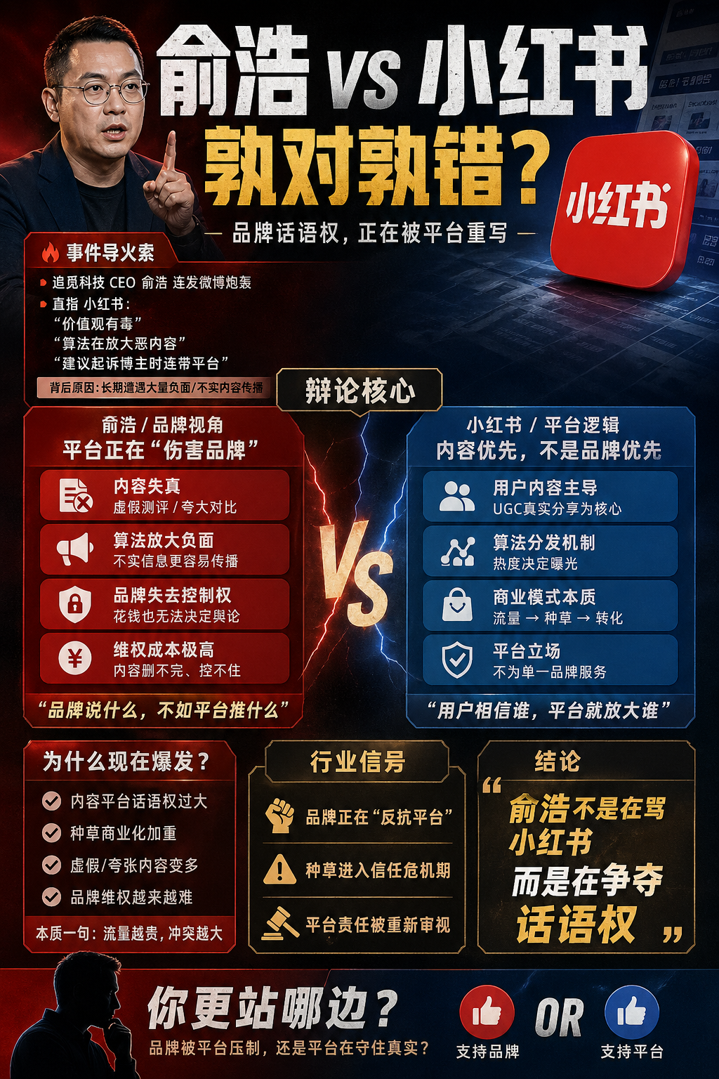 老板亲自下场开撕，这届生意人不装了追觅科技CEO俞浩在微博公开炮轰小红书，各