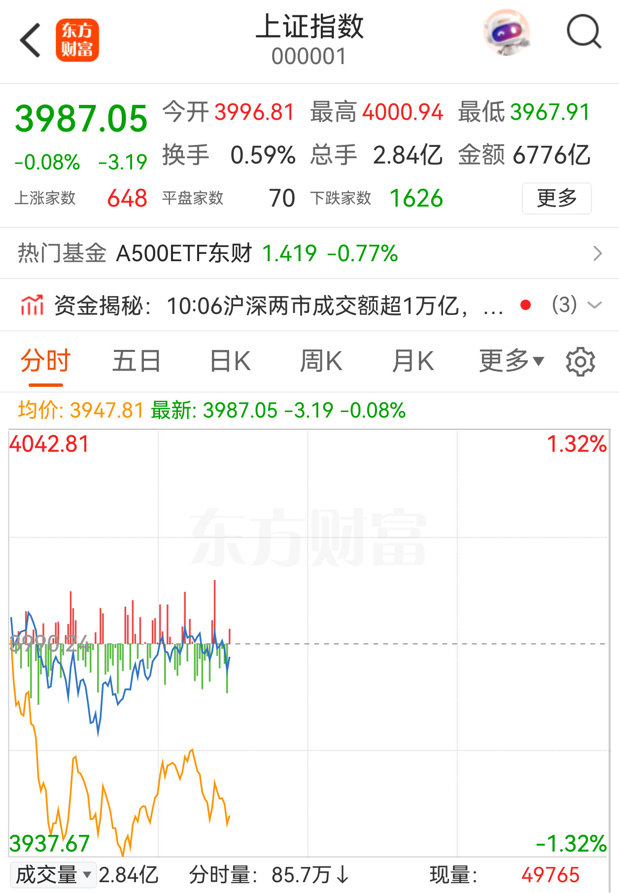 A股，或再现倒车接人！先说观点，绿盘是机会，当前点位靠近3794-3927上升趋