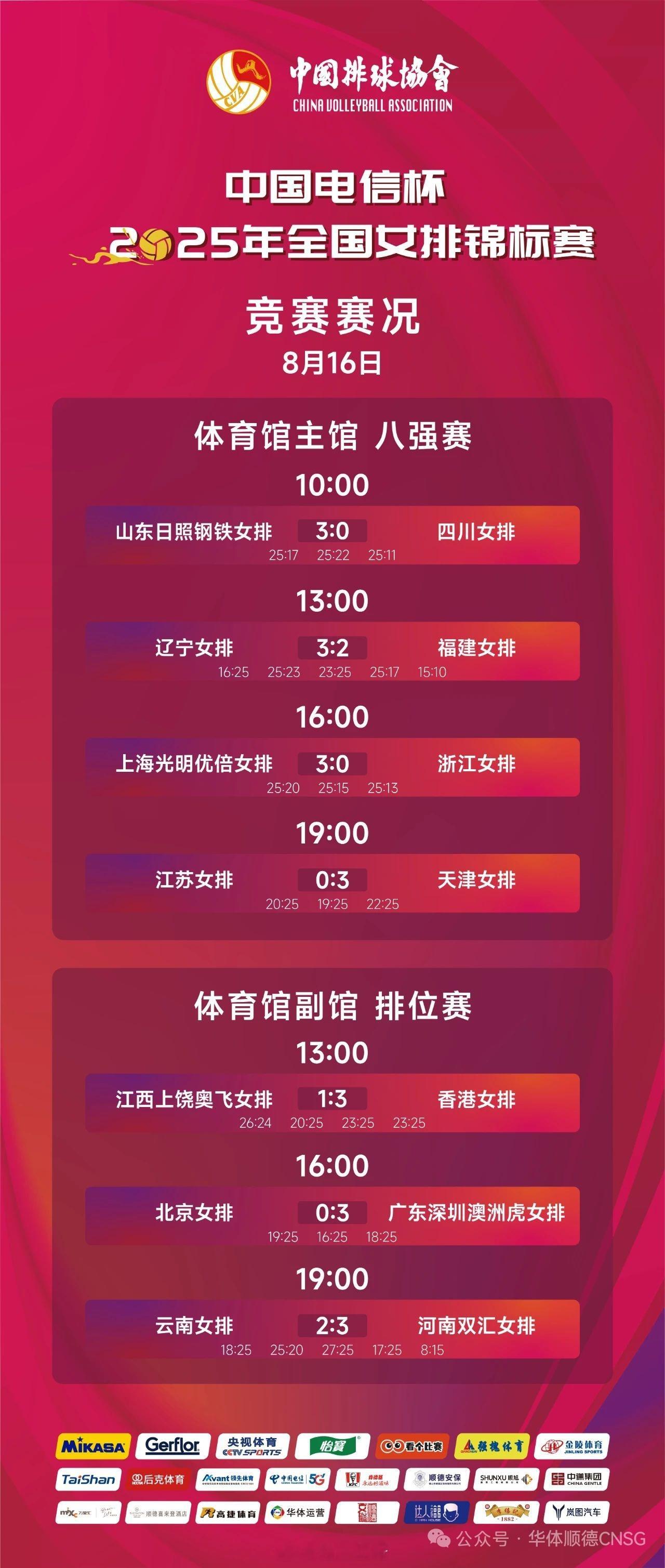 女排全锦赛昨天八强赛、排位赛和今天比赛安排！今天四强赛对阵：16点山东女排vs天