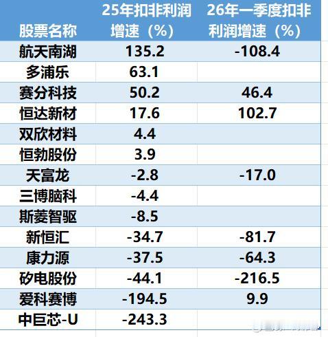 【业绩点评：次新股业绩“冰火两重天”，谁在裸泳，谁在深耕？（2026.4.22）