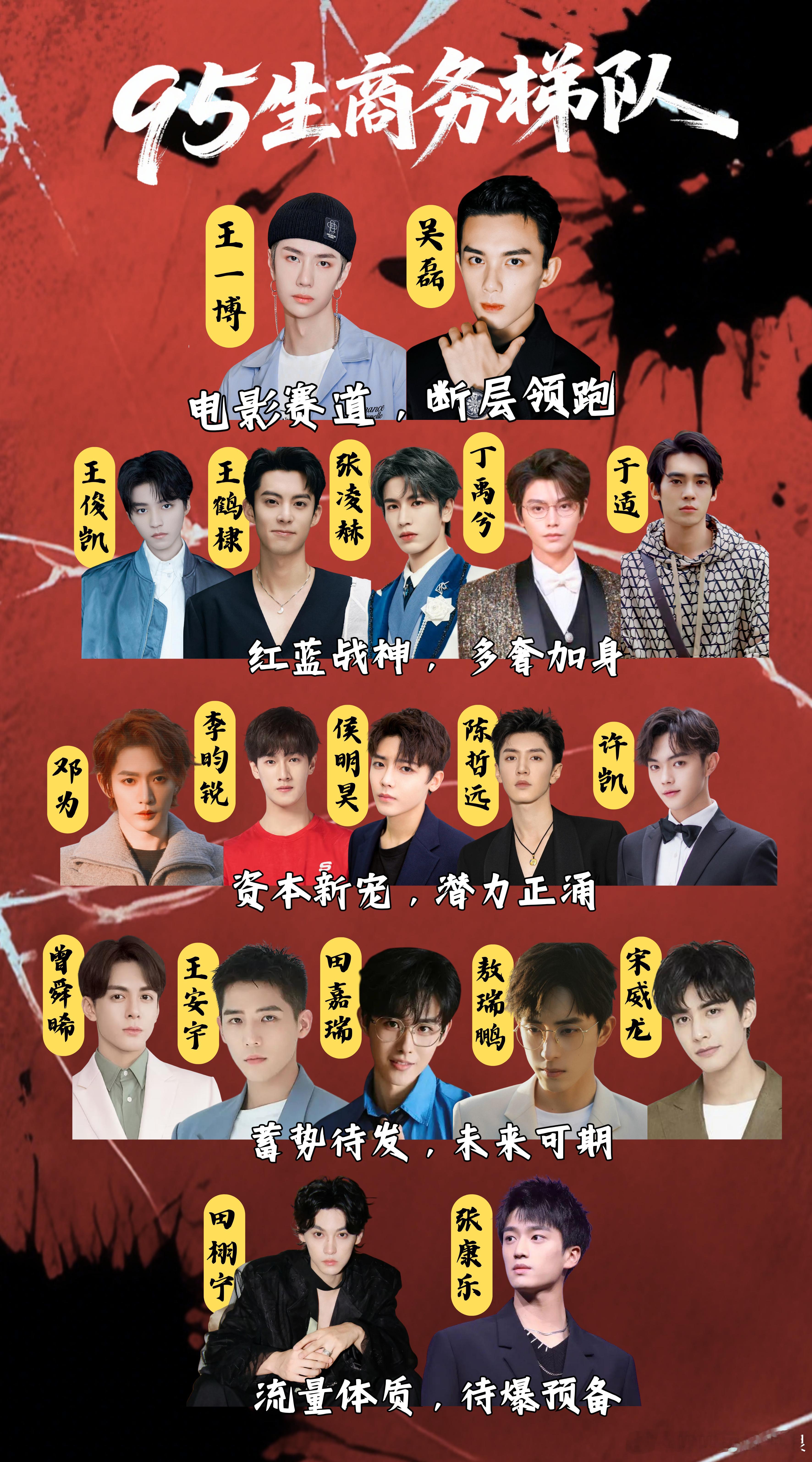 95生商务梯队看咖位，你认同吗？王一博、吴磊电影咖三顶奢第一梯队。王俊凯、王鹤
