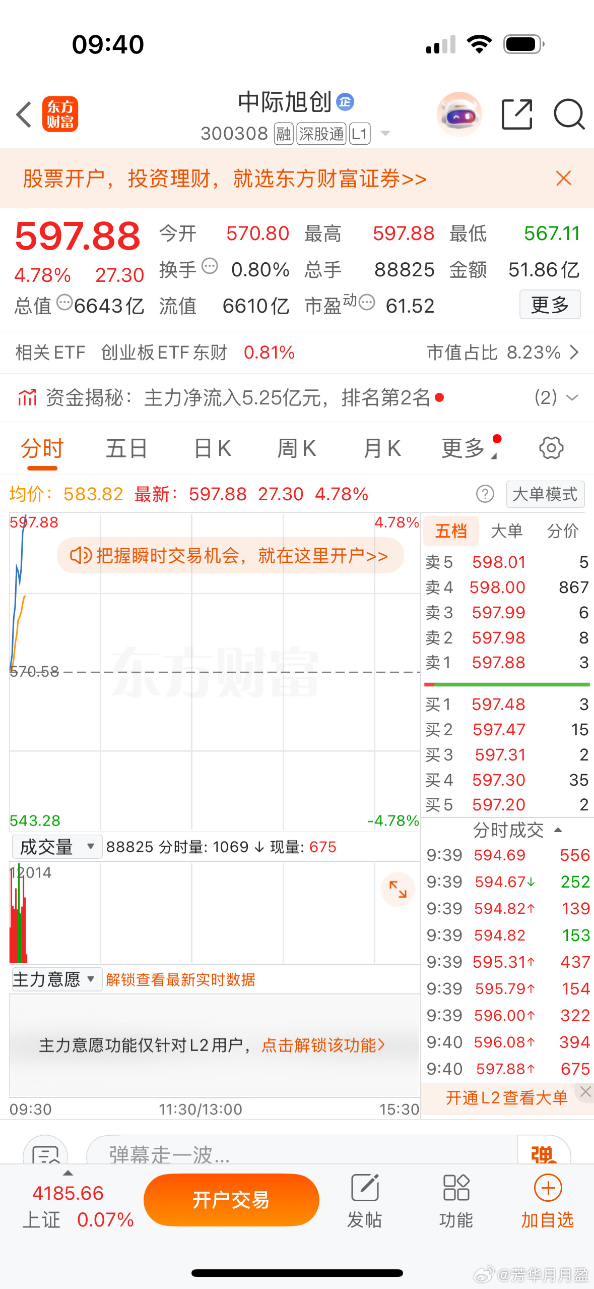 $中际旭创sz300308$突破并站稳600才算企稳，否则可能是博弈英伟达修