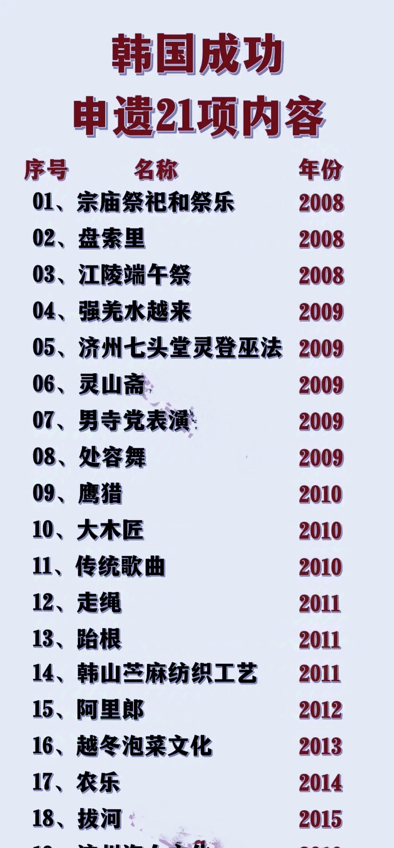 韩国：不好意思，端午成功申遗。韩国：不好意思，拔河成功申遗。韩国：不好意思，