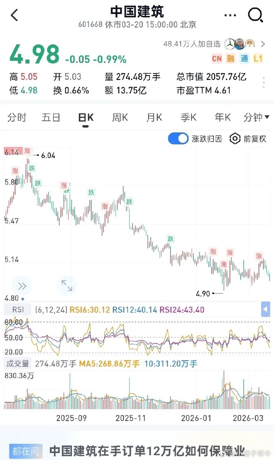2026低估价值股之中国建筑：黄金坑中的“基建巨擘”——被严重低估的央企龙头，安