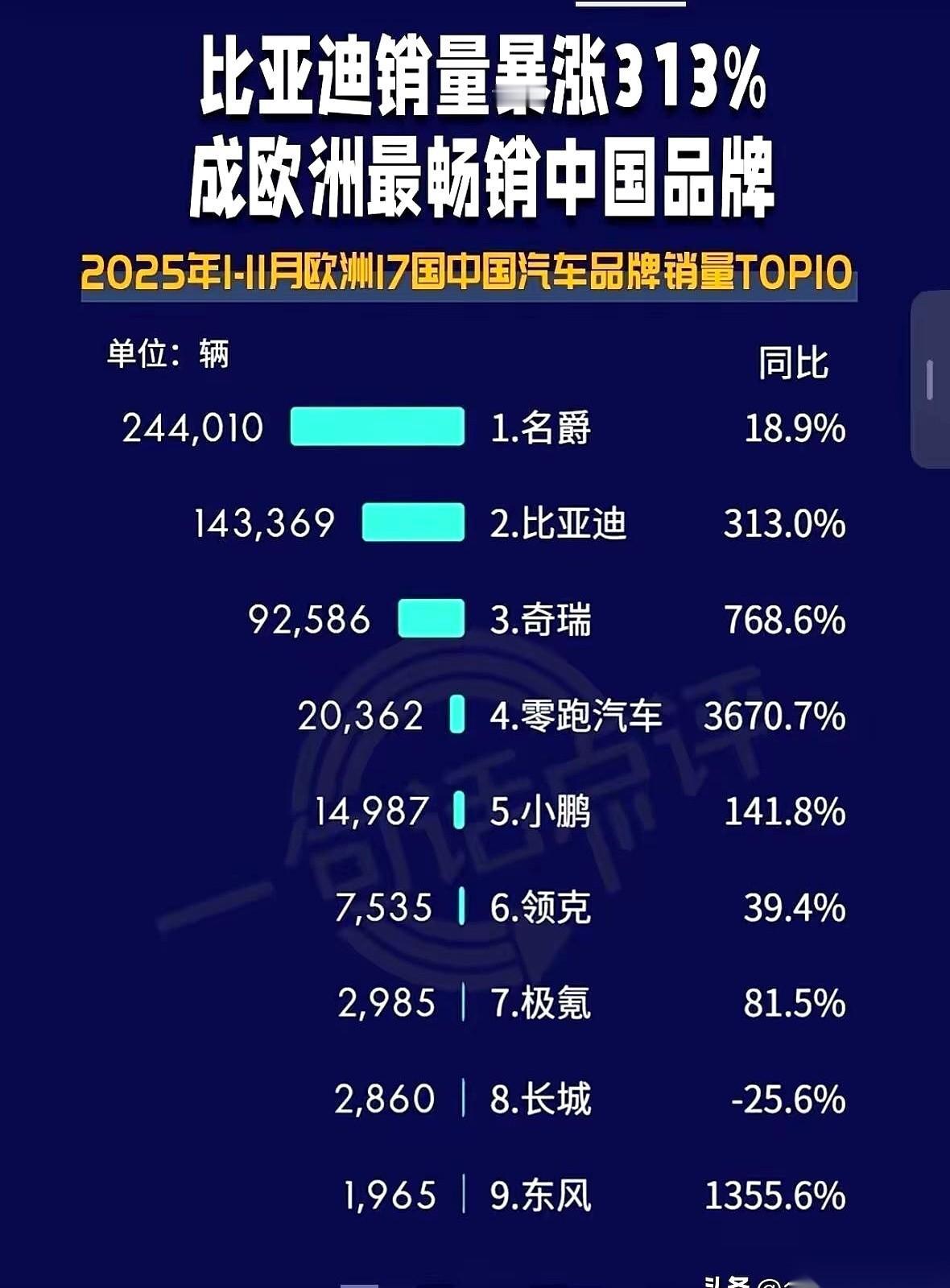 活久见。见过求着降价的，真没见过求着你涨价的。说是我们的电车，2万5欧不能卖