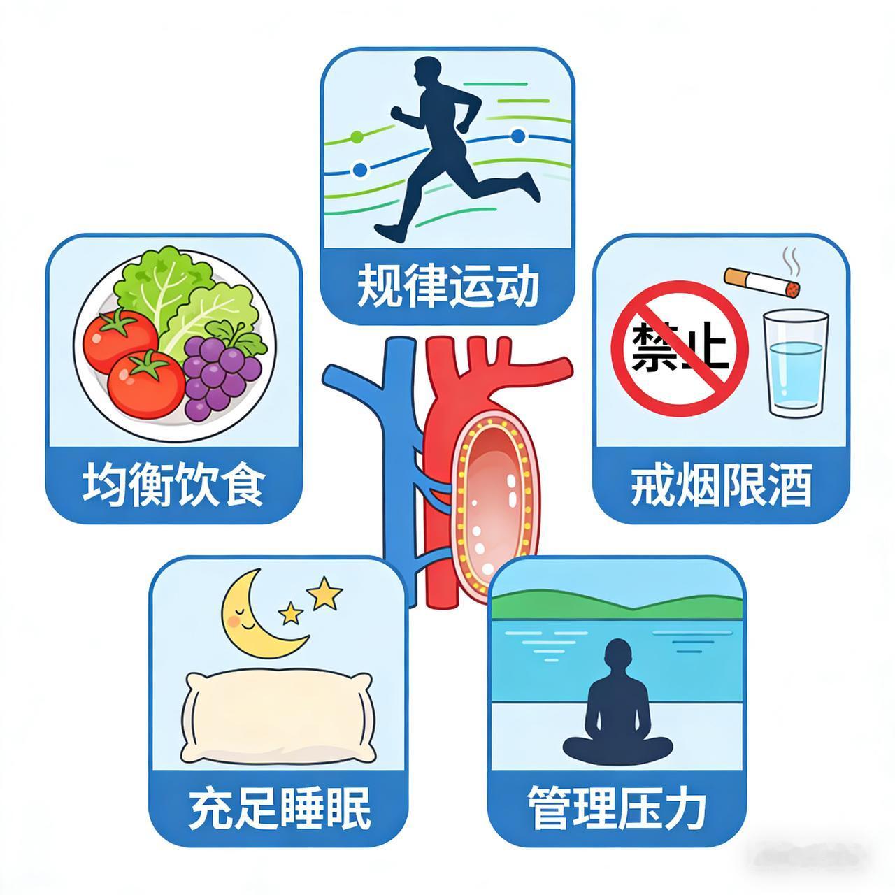 预防血管斑块，从改变这5个习惯开始要让这篇文章具备**“震撼力”，核心在于