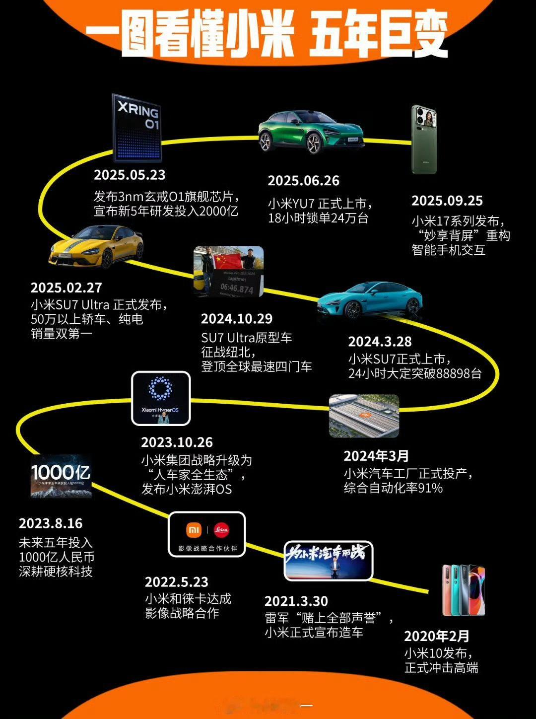 但凡你抹开你的偏见和刻板印象，你就会知道小米这家企业有多牛逼和伟大！​​​