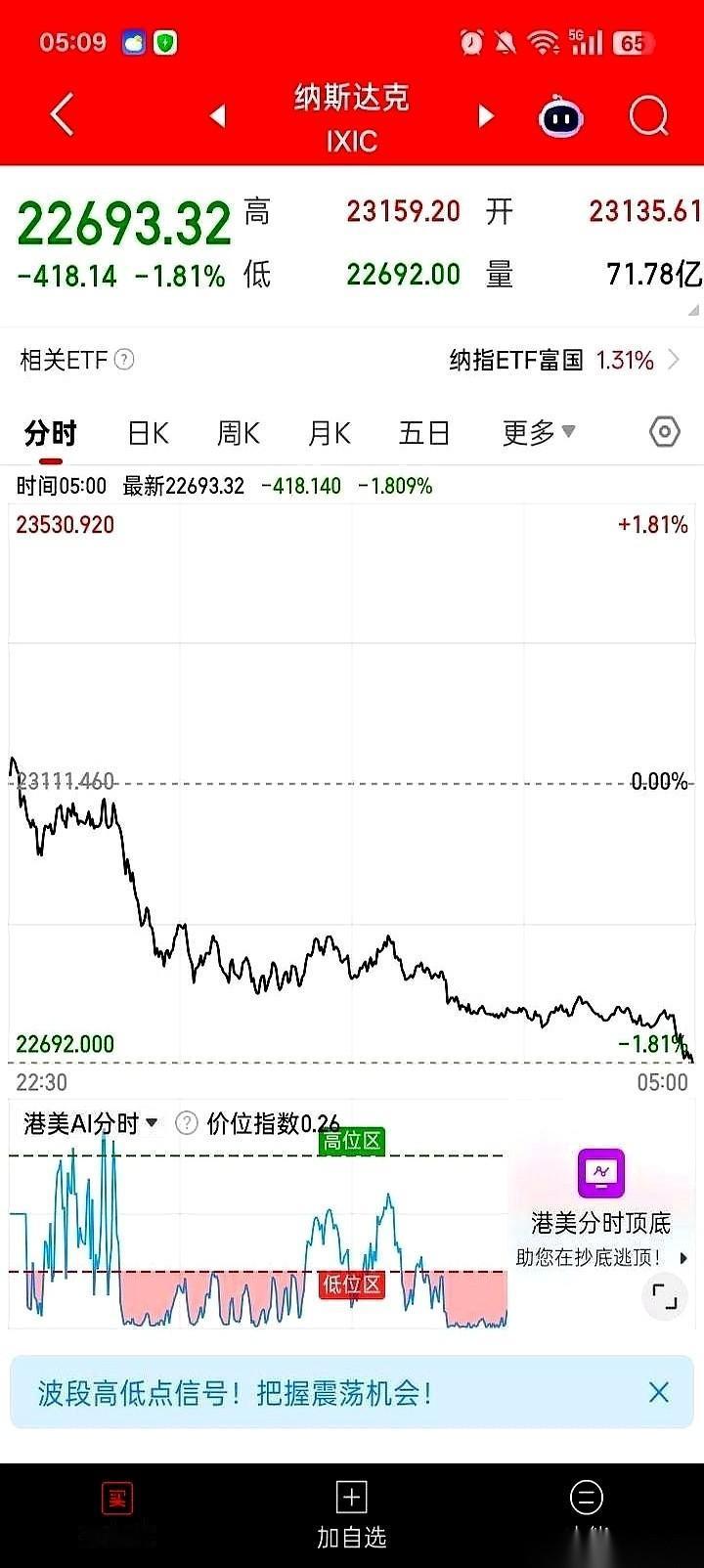 昨天涨那一下，是不是又让你觉得自己行了？以为天亮了，雨停了，牛回来了？哥们儿