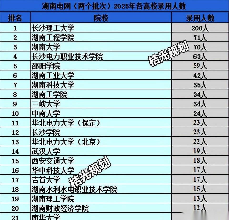 我跟你说个扎心的事儿。你家孩子拼死拼活考个好大学，毕业了想进国家电网，结果发现